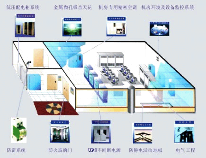 数字化转型:系统集成在各行业的应用探索