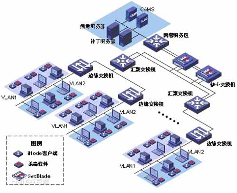 系统集成：开启企业信息化新时代